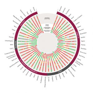 Status of Commonwealth Sexual Offences Laws